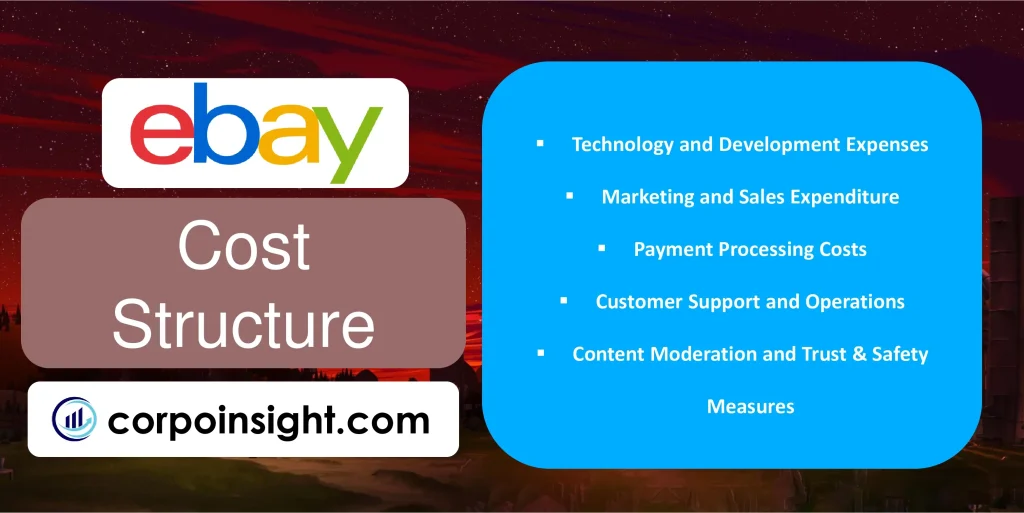 Cost Structure of eBay