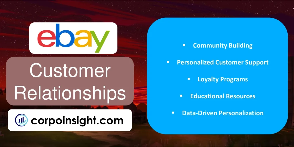 Customer Relationships of eBay