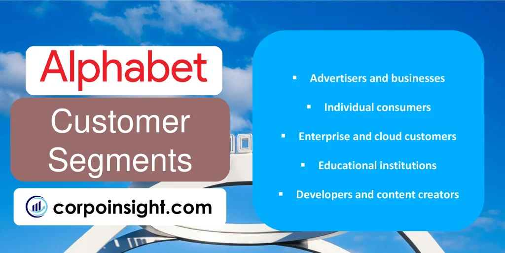 Customer Segments of Alphabet