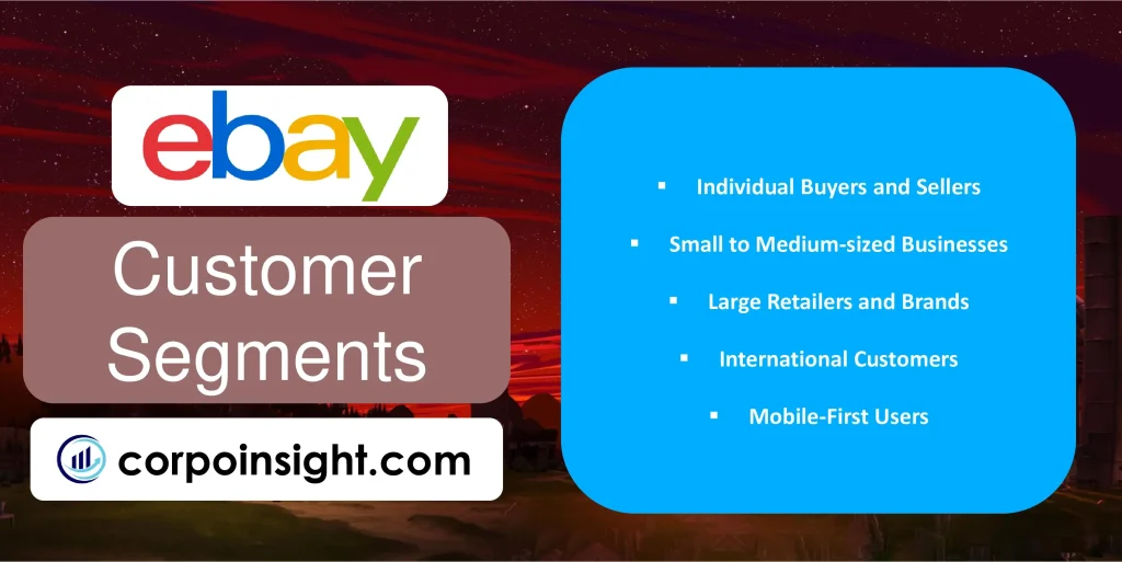 Customer Segments of eBay