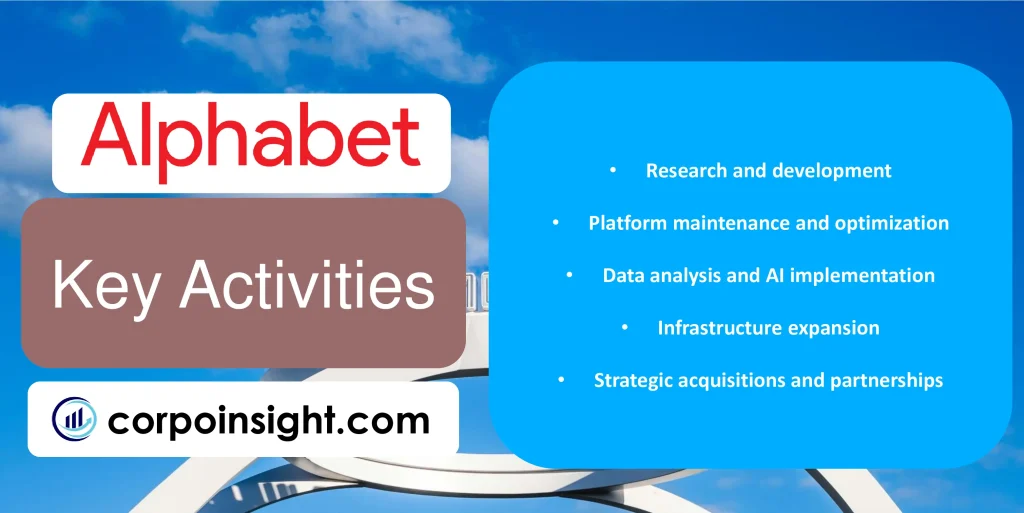 Key Activities of Alphabet