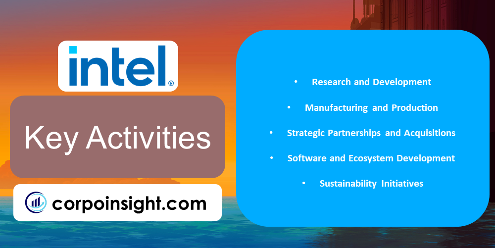 Key Activities of Intel