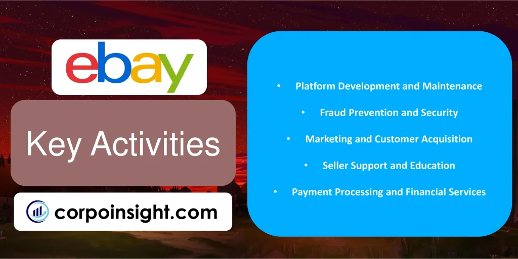 Key Activities of eBay