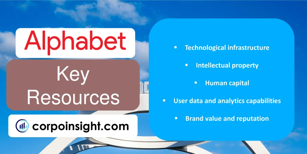 Key Resources of Alphabet