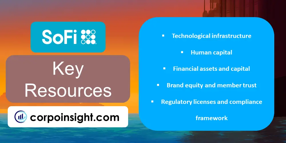 Key Resources of SoFi