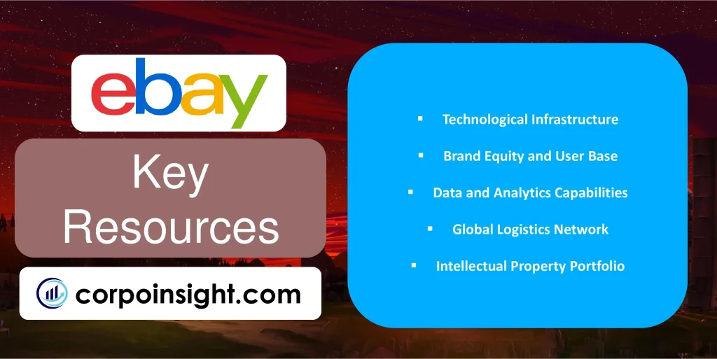 Key Resources of eBay