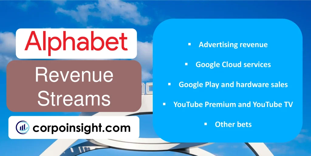 Revenue Streams of Alphabet