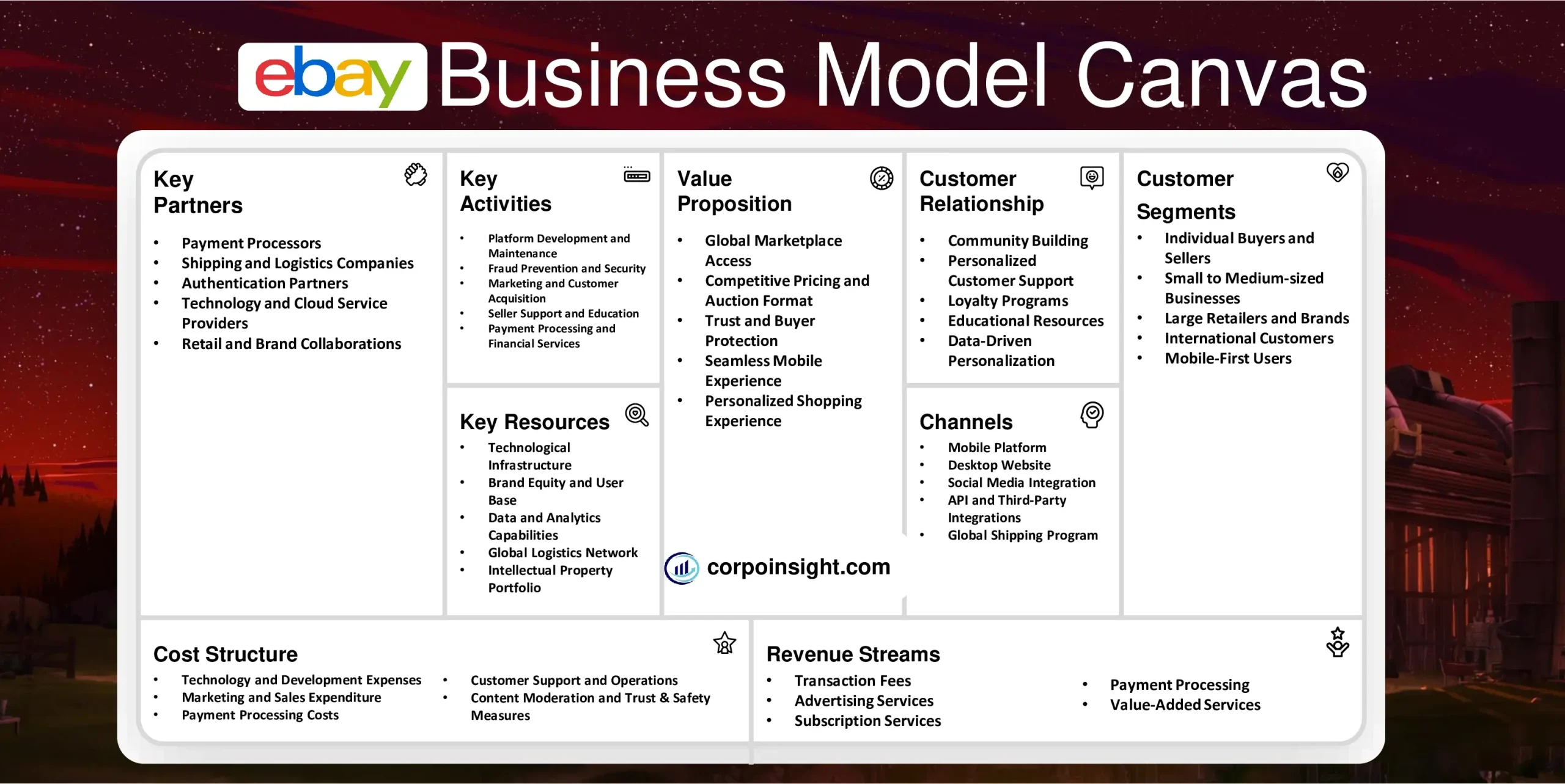 eBay Business Model Canvas