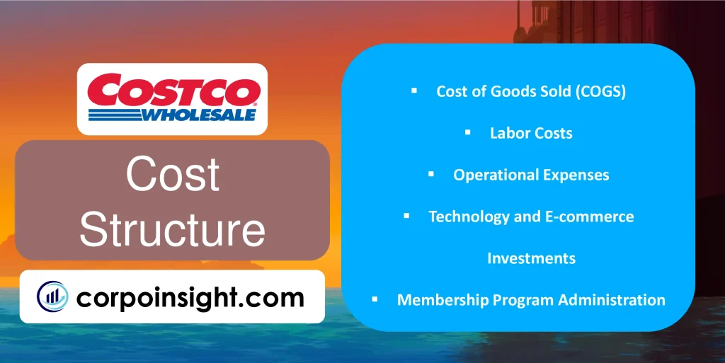 Cost Structure of Costco