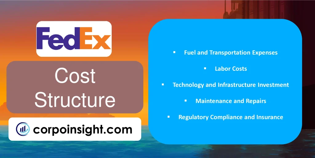 Cost Structure of FedEx