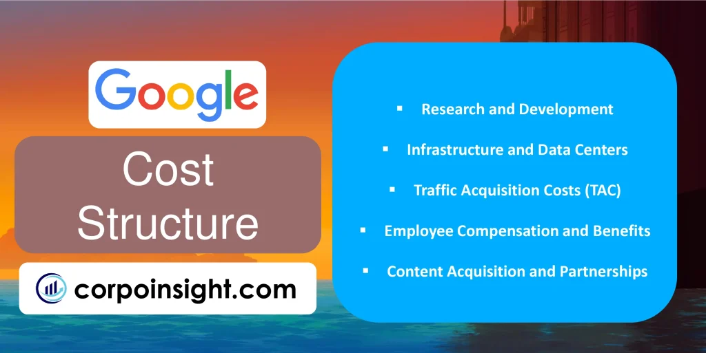 Cost Structure of Google