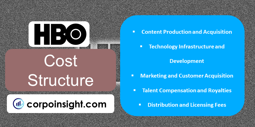 Cost Structure of HBO