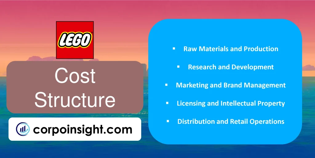 Cost Structure of Lego