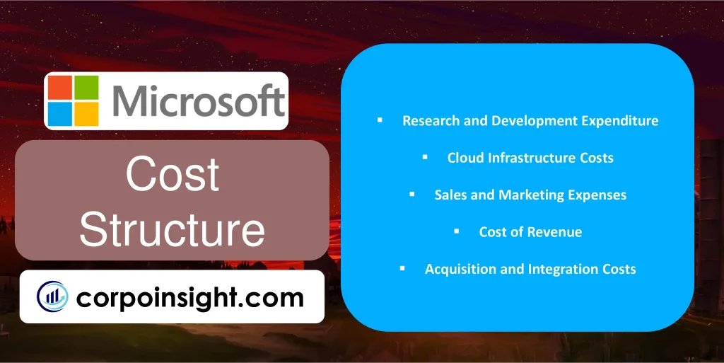 Cost Structure of Microsoft