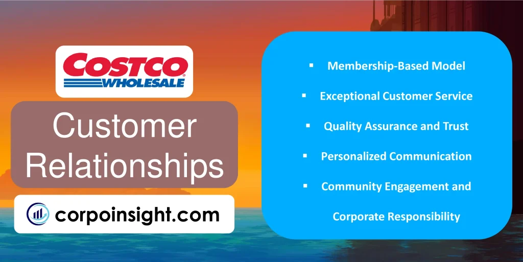 Customer Relationships of Costco