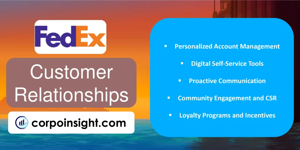 Customer Relationships of FedEx