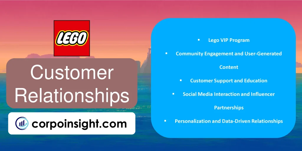 Customer Relationships of Lego