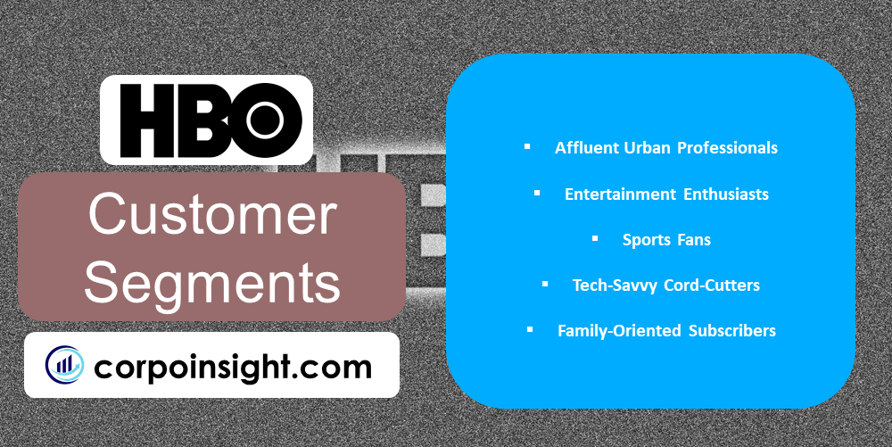 Customer Segments of HBO