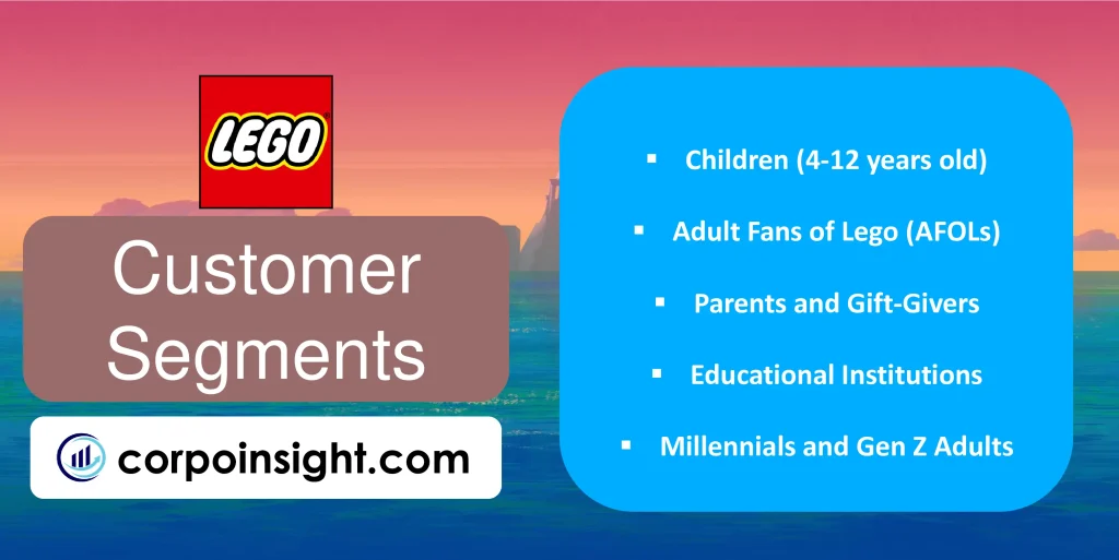 Customer Segments of Lego