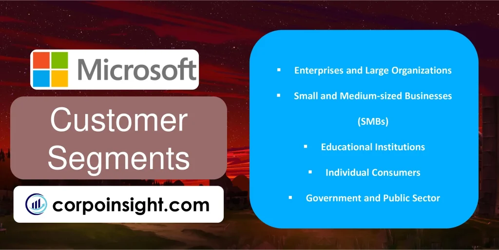 Customer Segments of Microsoft