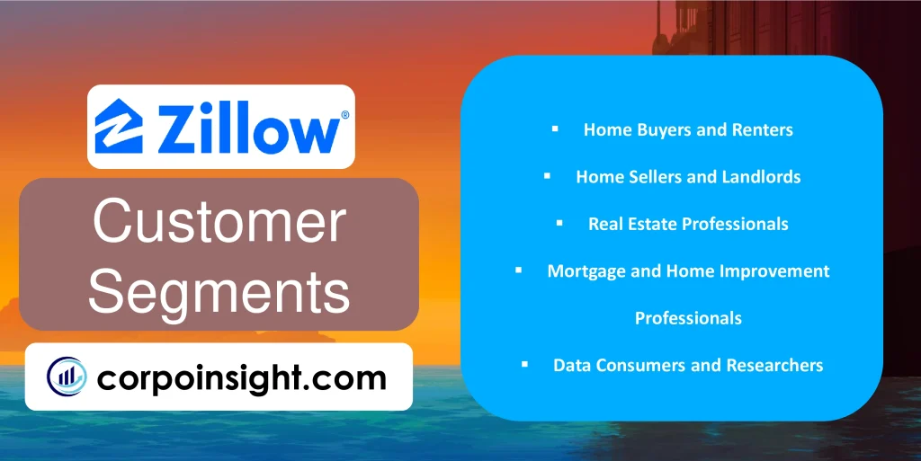 Customer Segments of Zillow