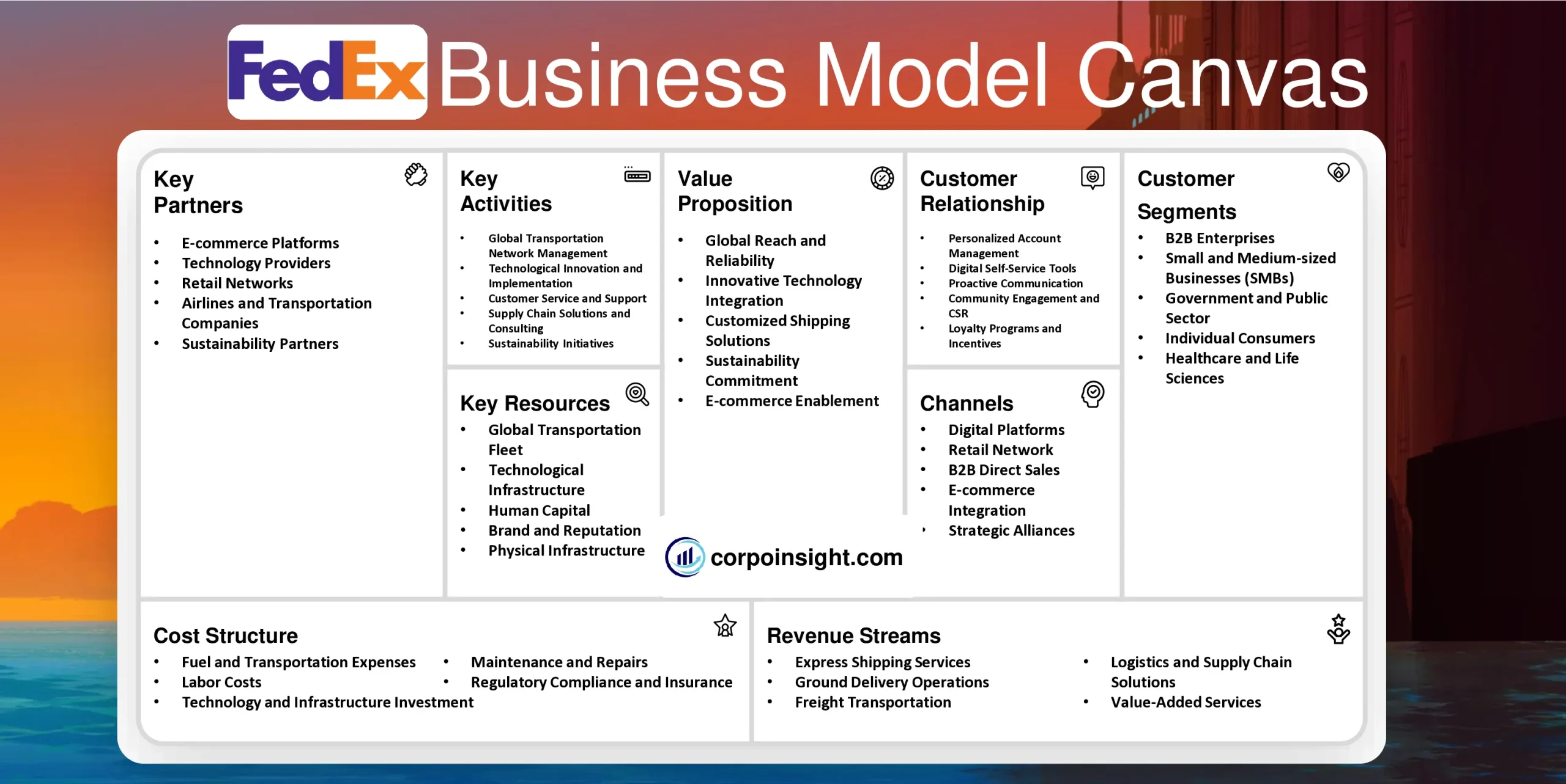 FedEx Business Model Canvas