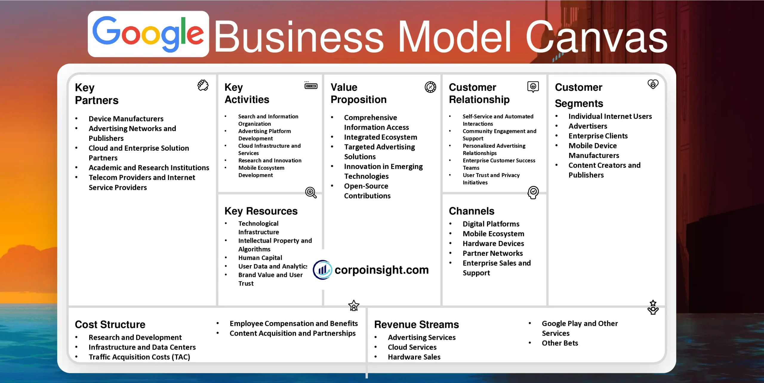 Google Business Model Canvas