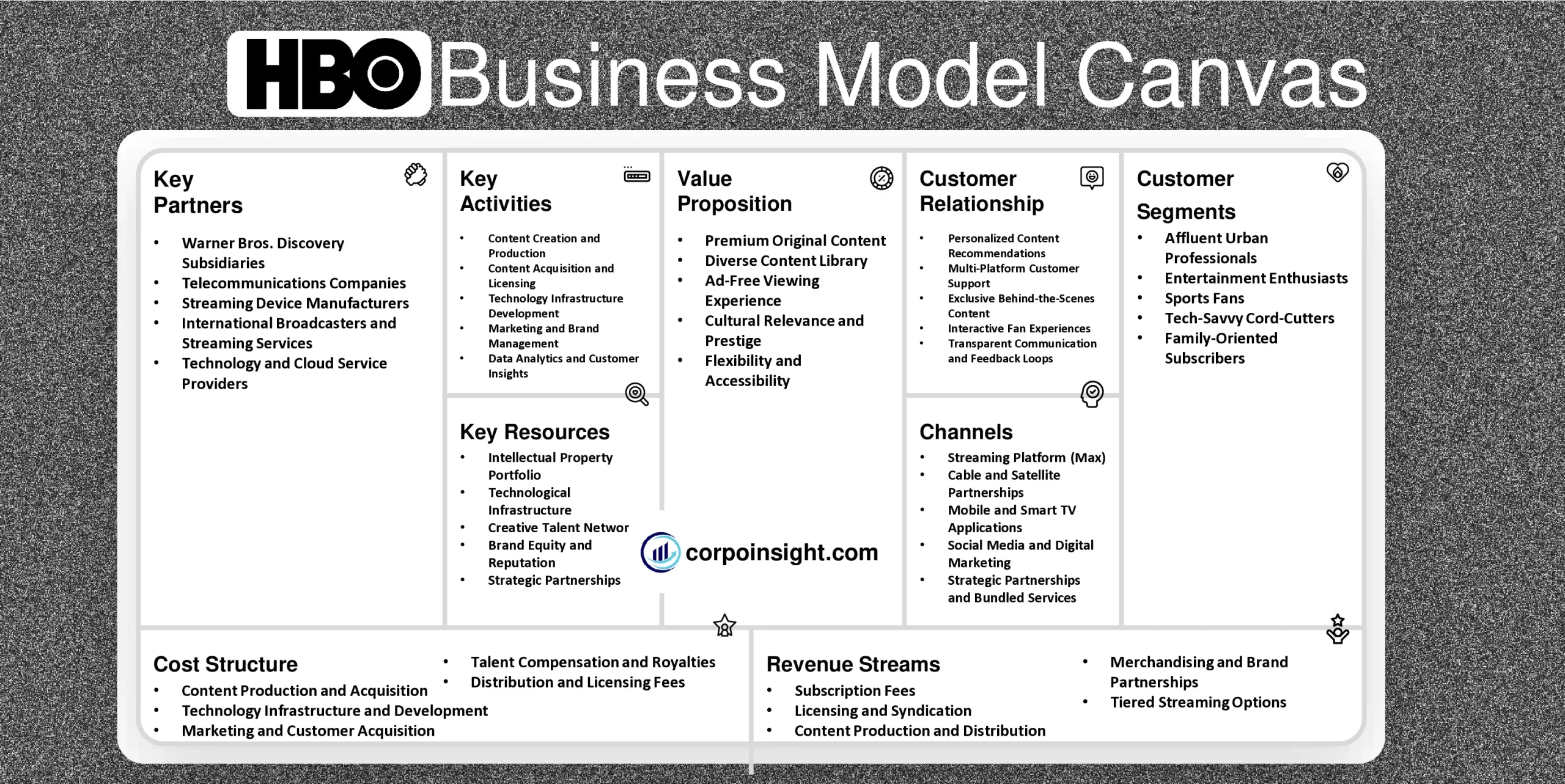 HBO Business Model Canvas