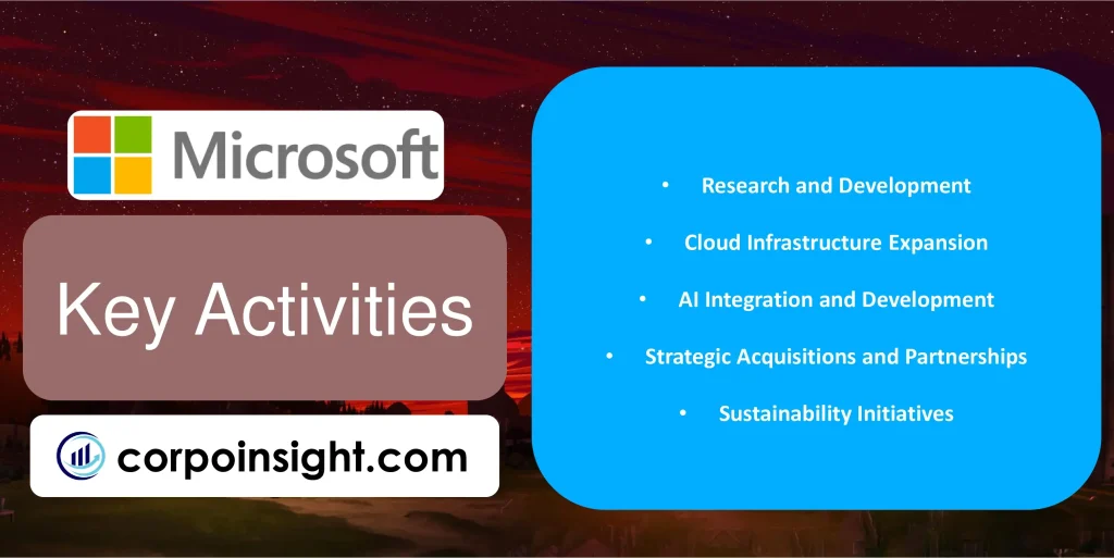 Key Activities of Microsoft