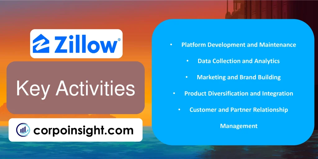 Key Activities of Zillow