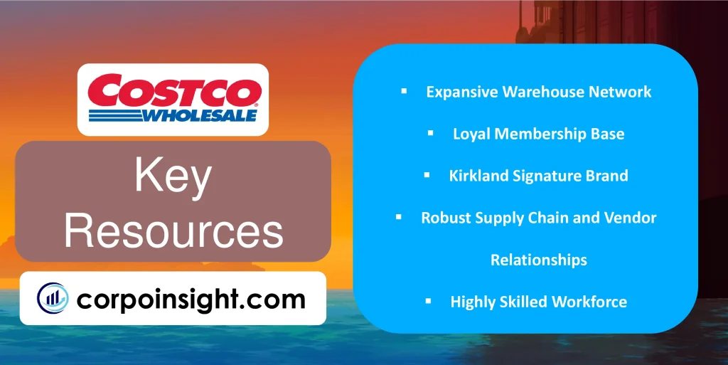 Key Resources of Costco