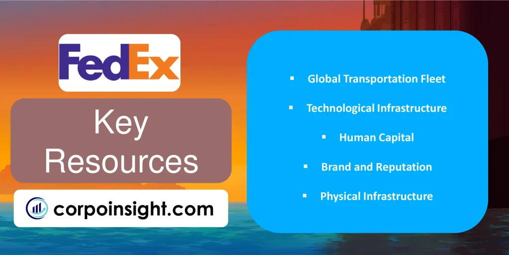 Key Resources of FedEx