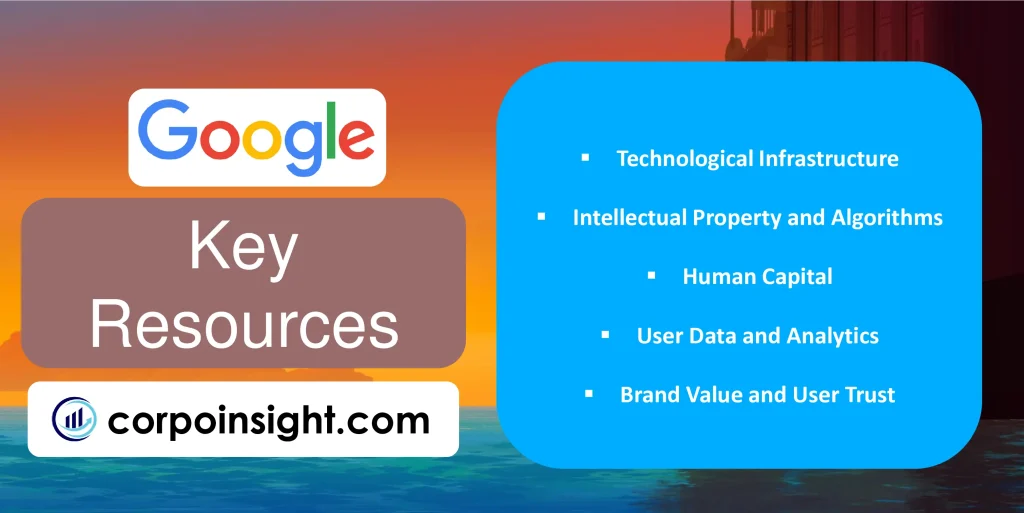 Key Resources of Google