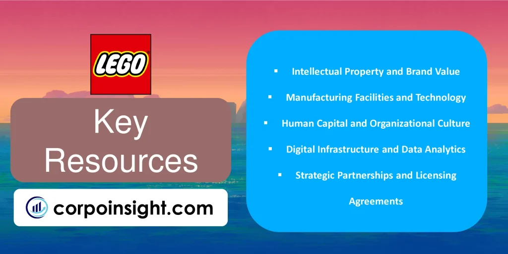 Key Resources of Lego