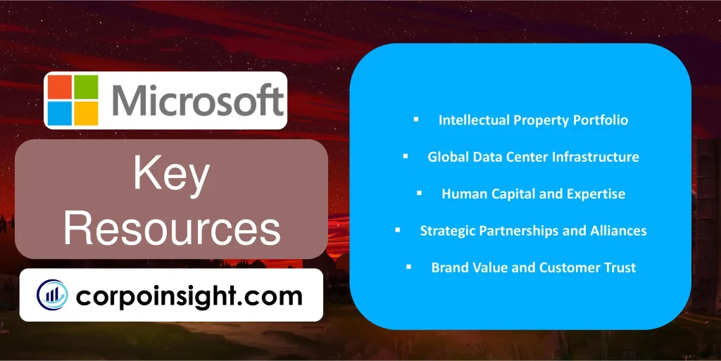 Key Resources of Microsoft