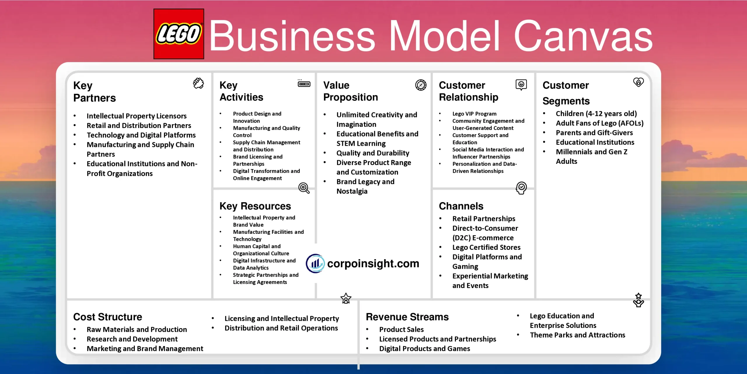 Lego Business Model Canvas