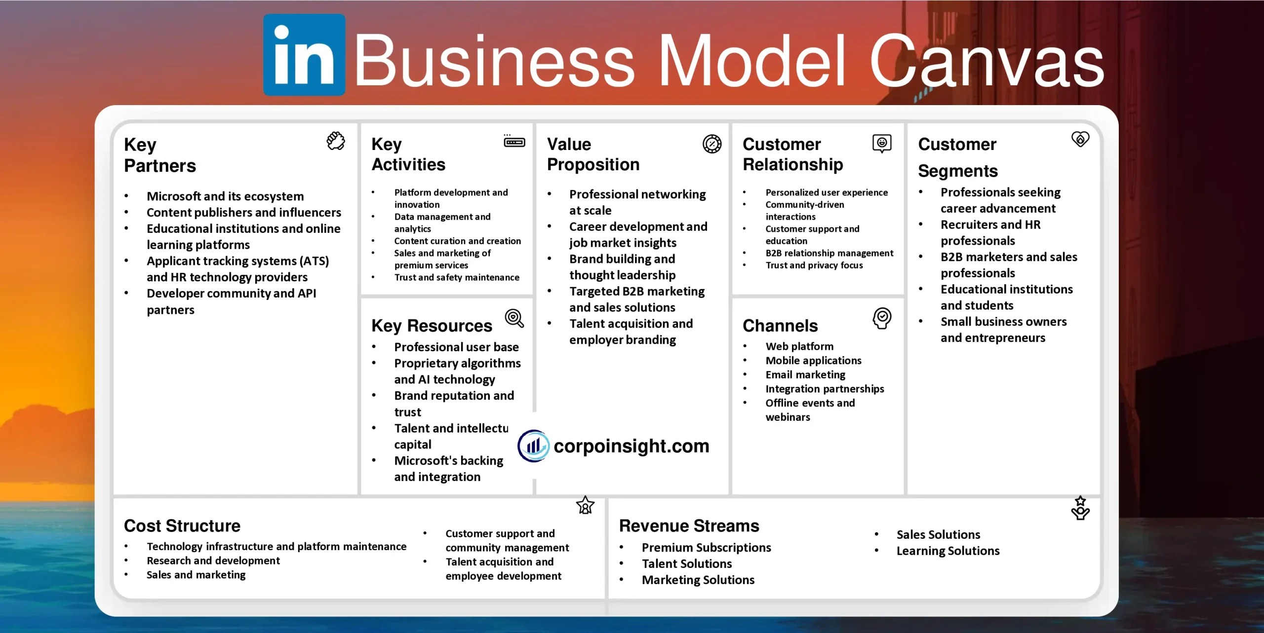 LinkedIn Business Model