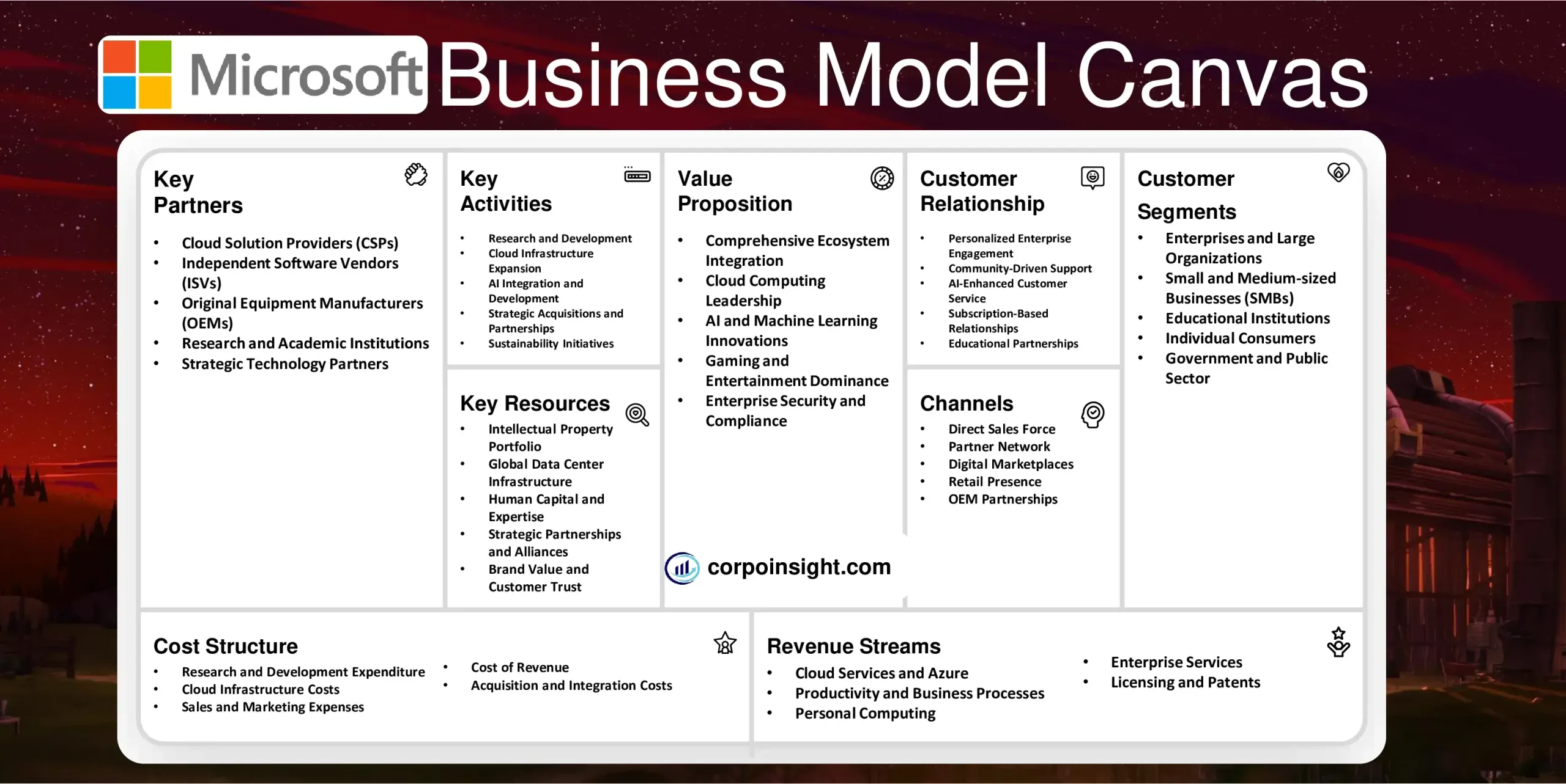 Microsoft Business Model Canvas