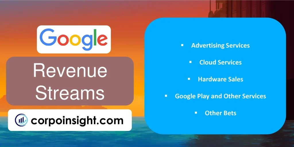 Revenue Streams of Google