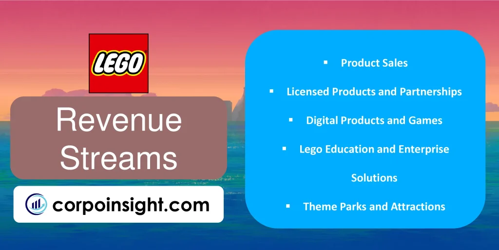 Revenue Streams of Lego