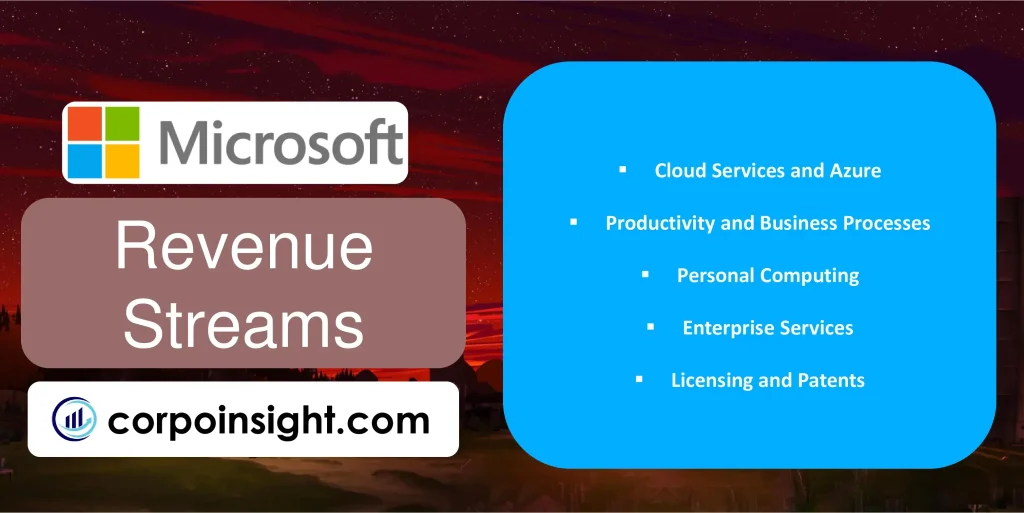 Revenue Streams of Microsoft