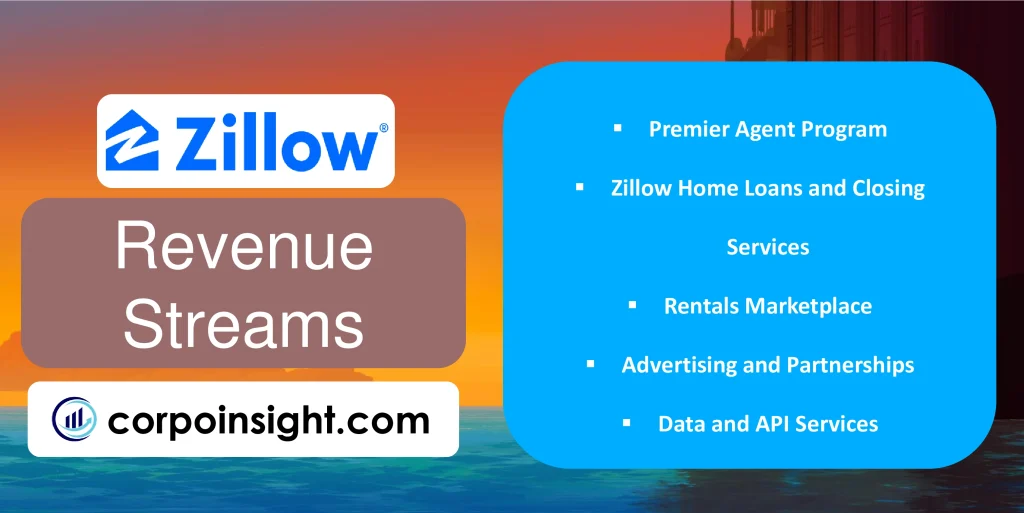 Revenue Streams of Zillow