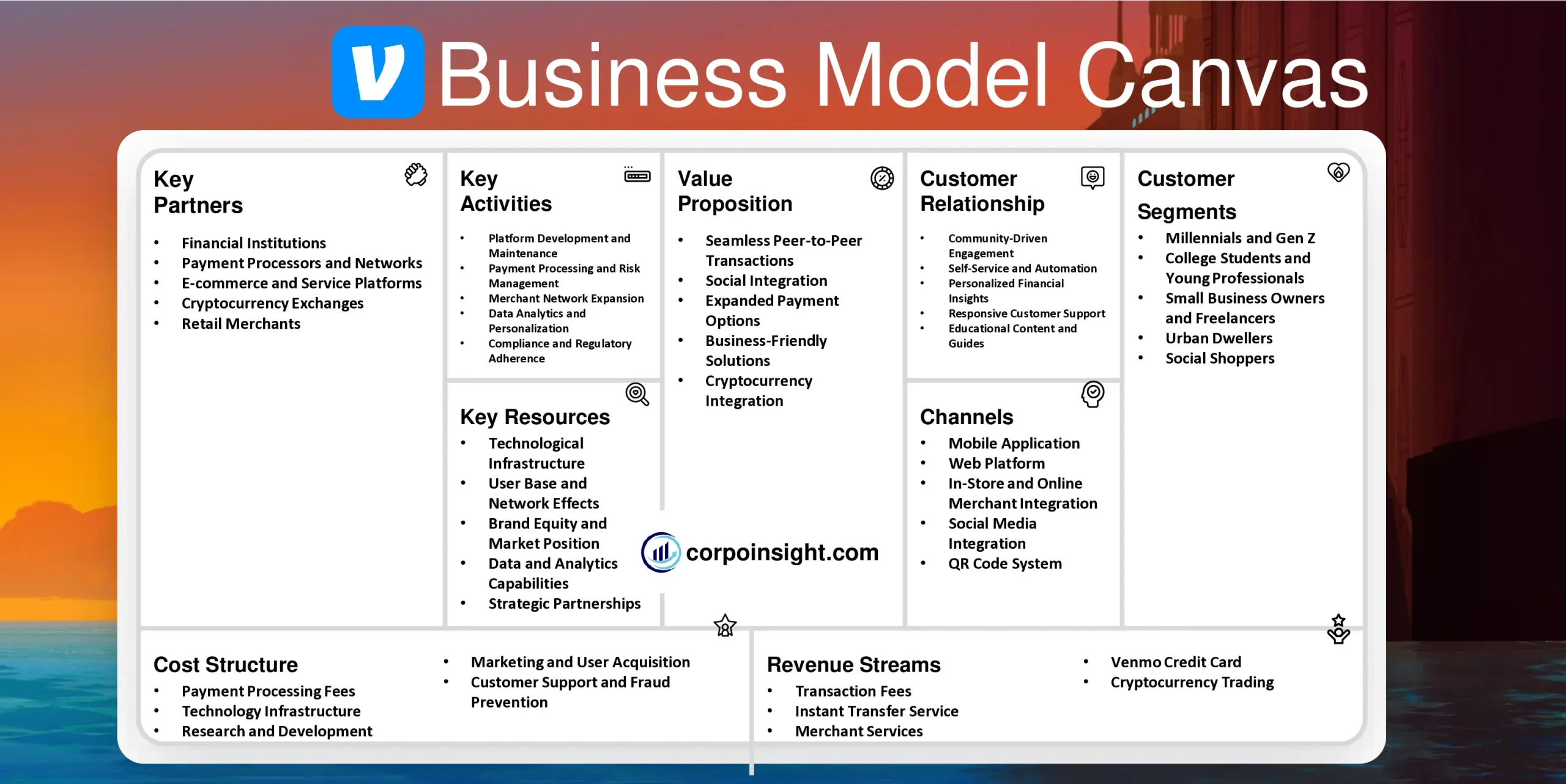 Venmo Business Model Canvas