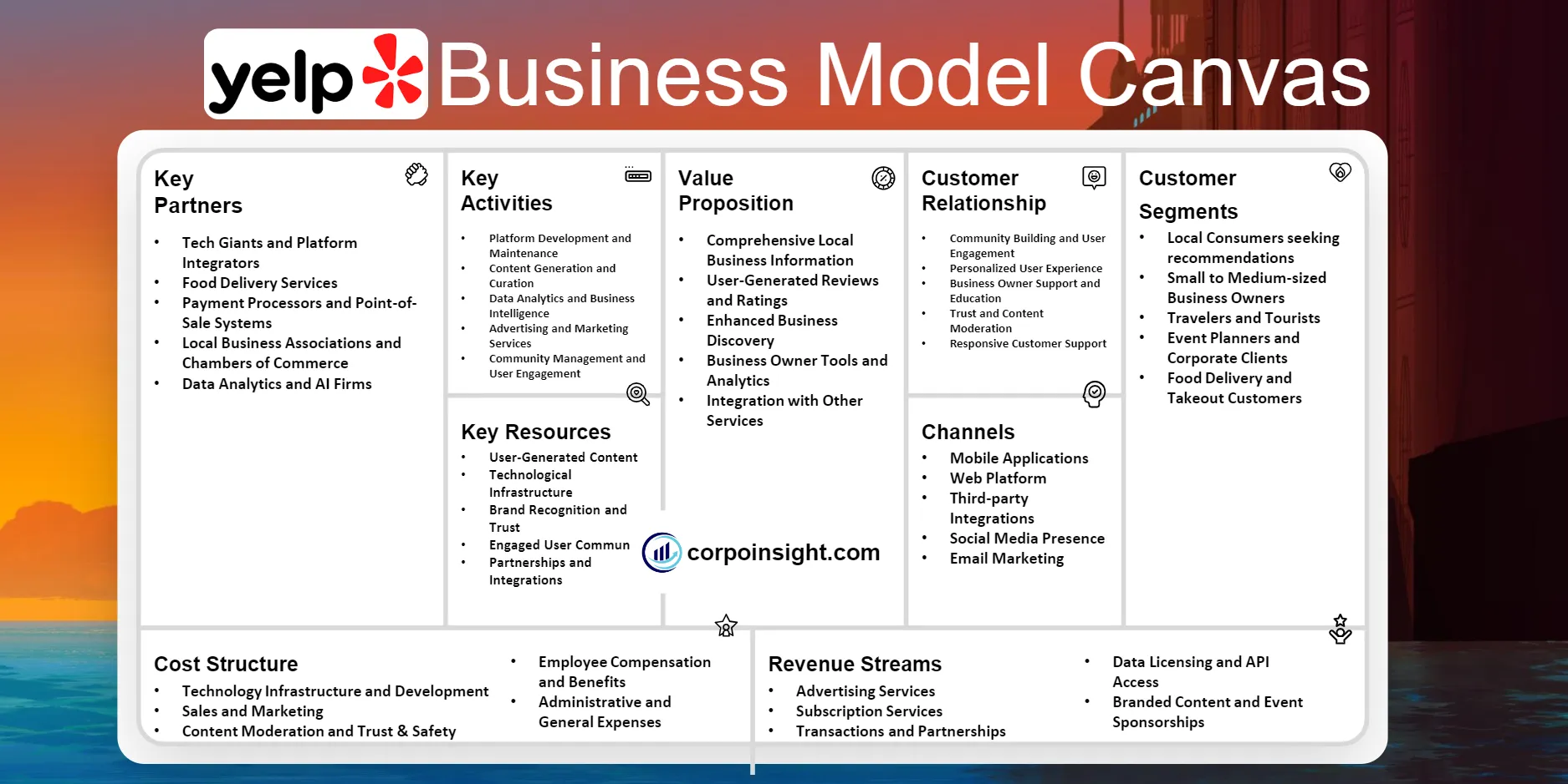 Yelp Business Model Canvas