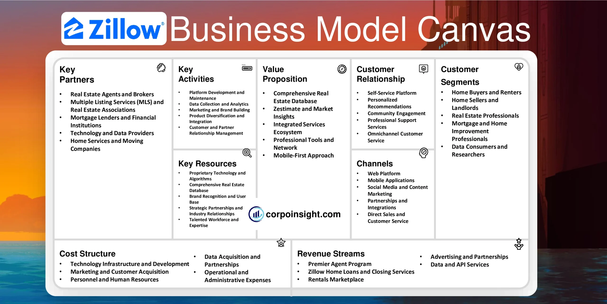 Zillow Business Model Canvas