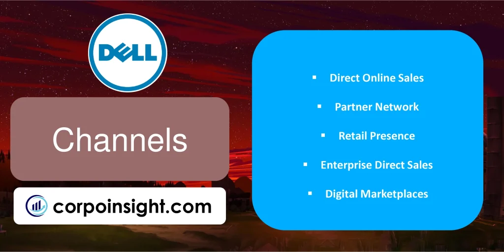 Channels of Dell