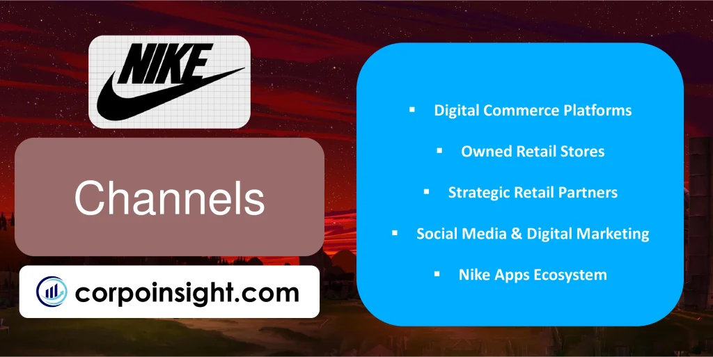 Channels of Nike