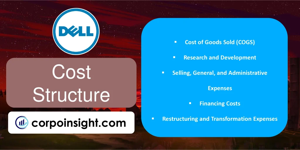 Cost Structure of Dell