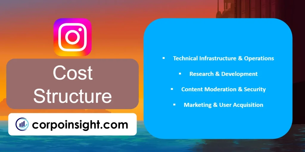 Cost Structure of Instagram