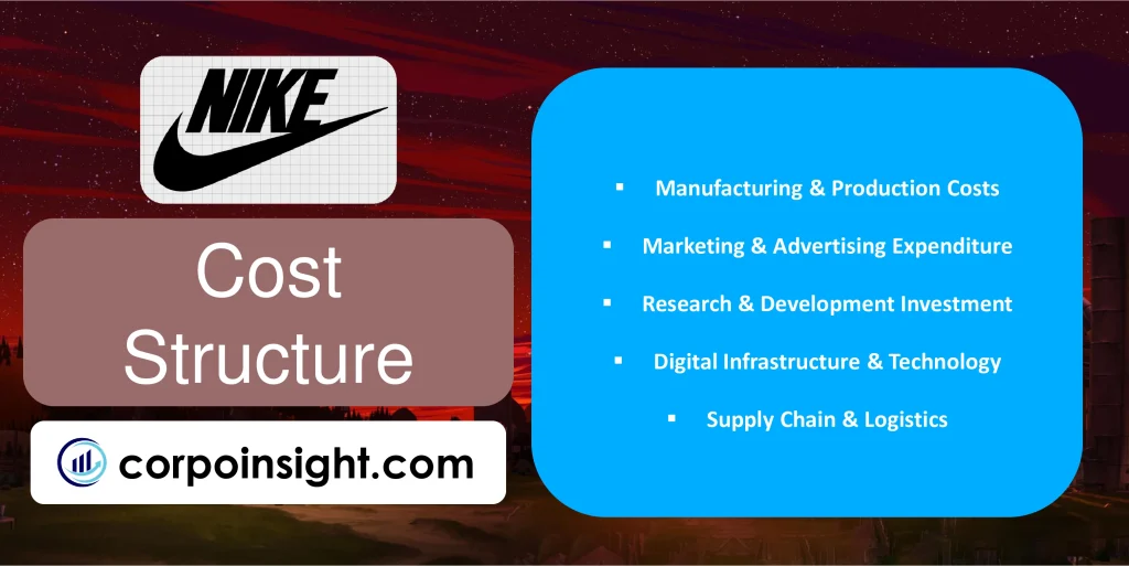 Cost Structure of Nike